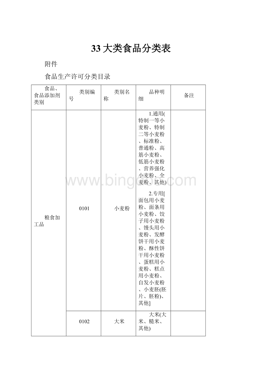 33大类食品分类表.docx