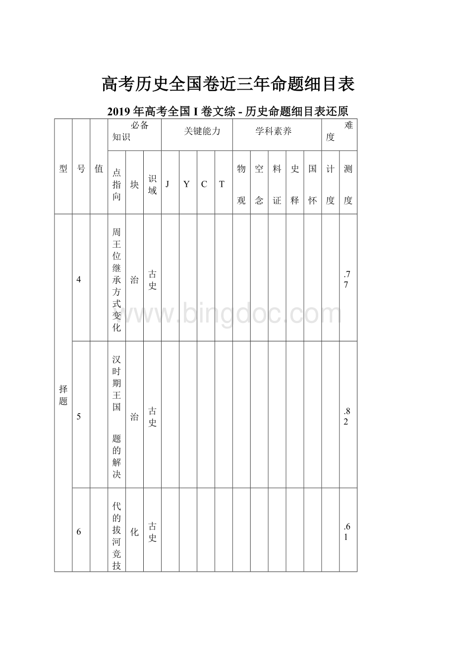 高考历史全国卷近三年命题细目表.docx