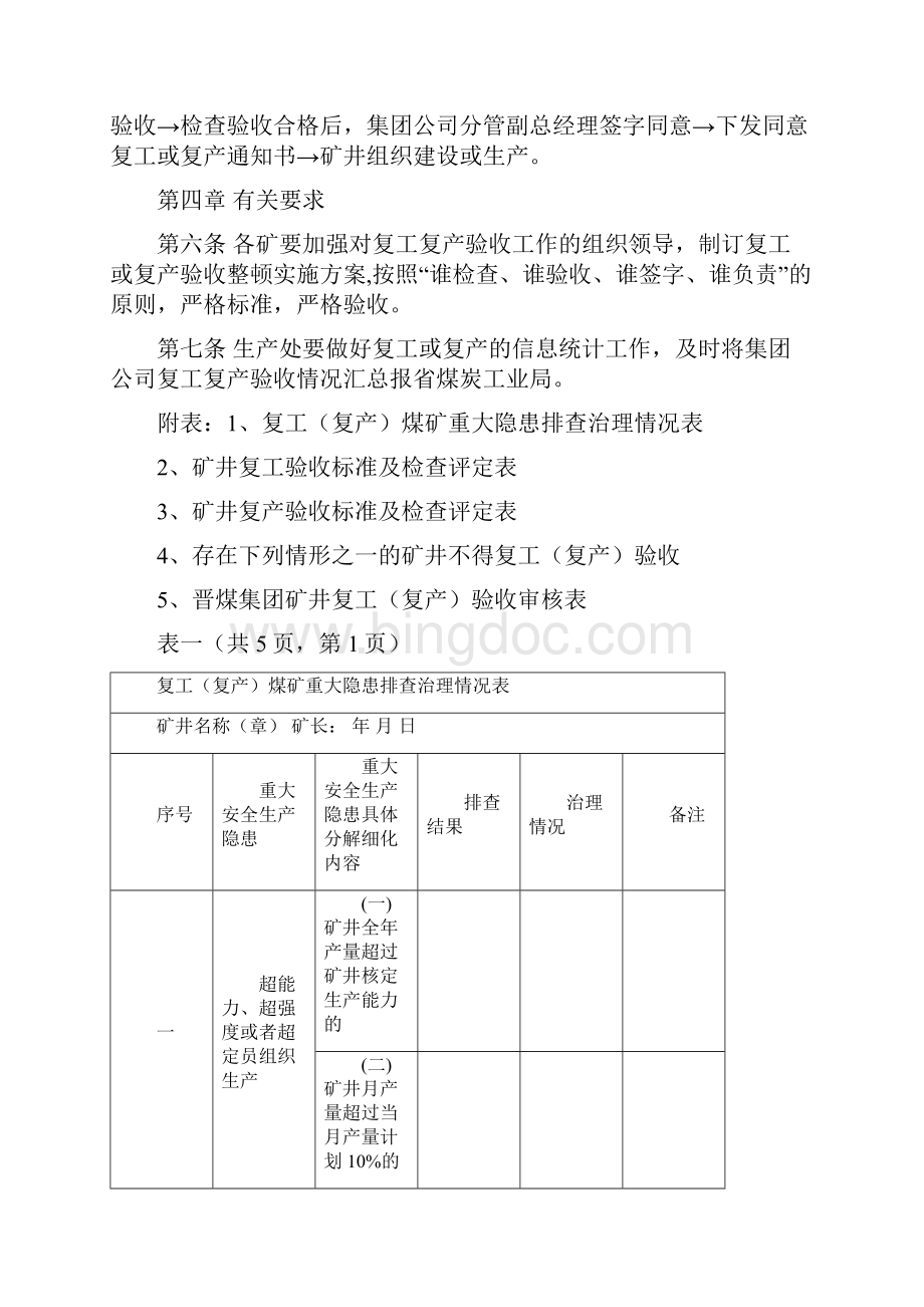晋城煤业集团煤矿复工复产验收工作日常管理规定.docx_第2页
