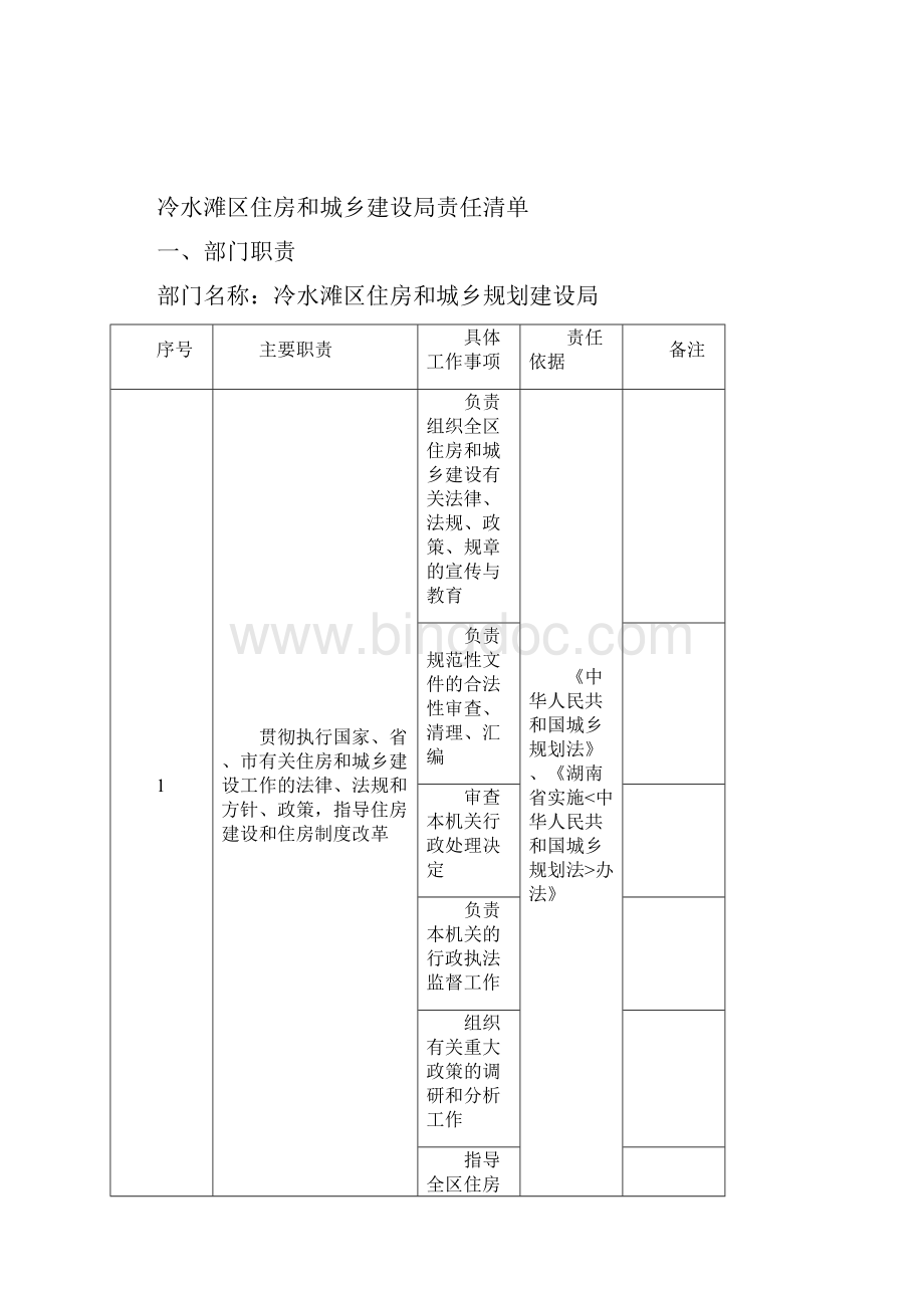 冷水滩区住房和城乡建设局.docx_第2页