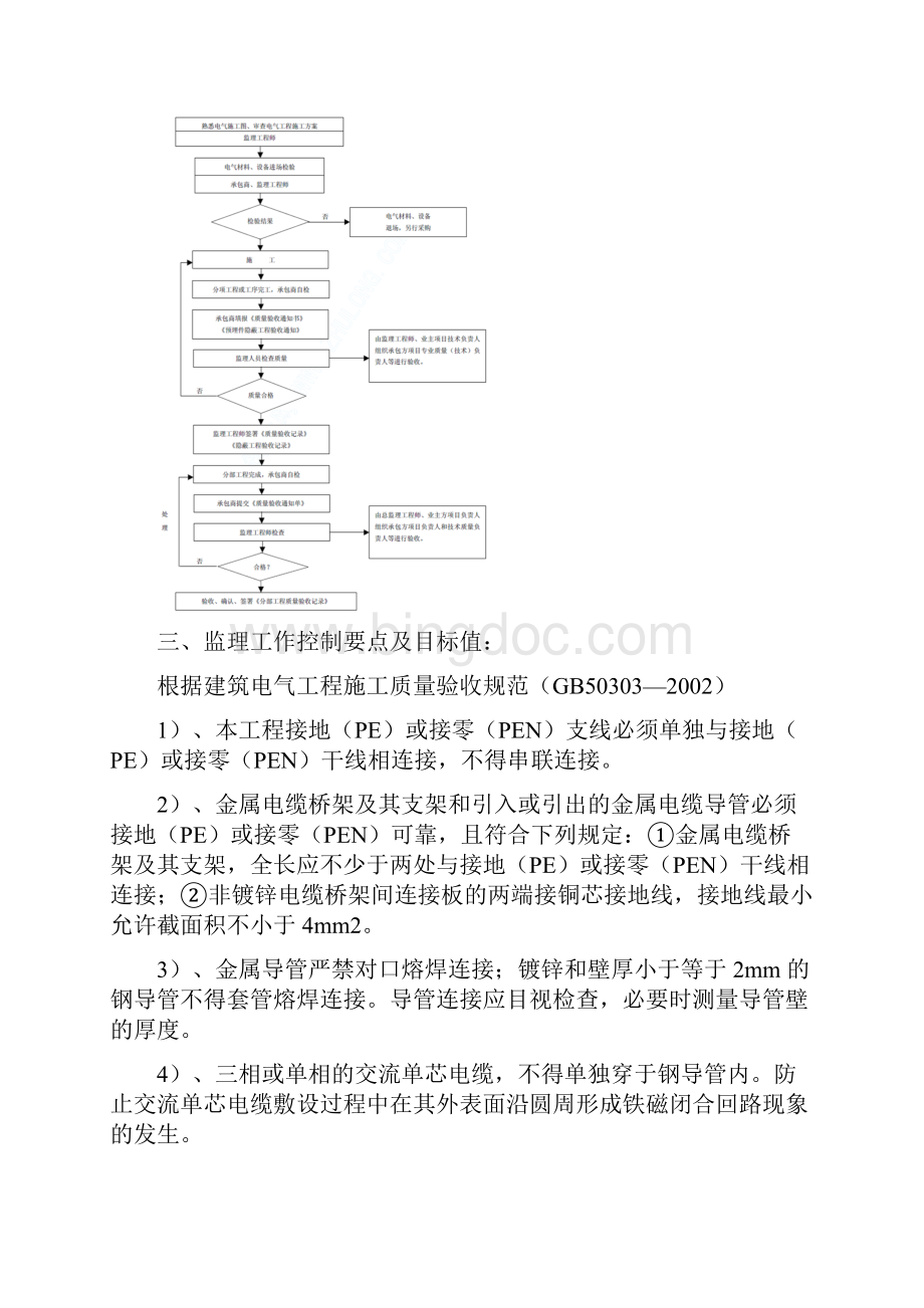 电气安装工程监理措施.docx_第3页