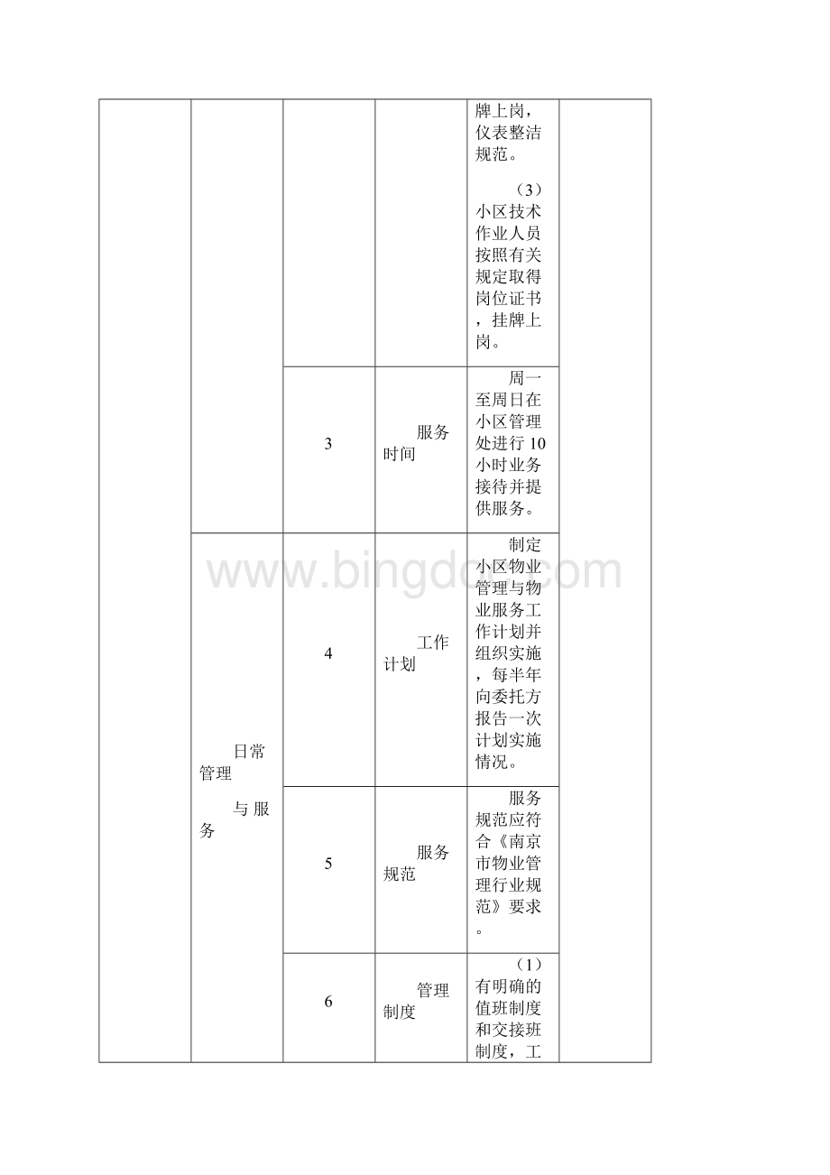 南京市普通住宅物业服务等级和收费标准.docx_第2页