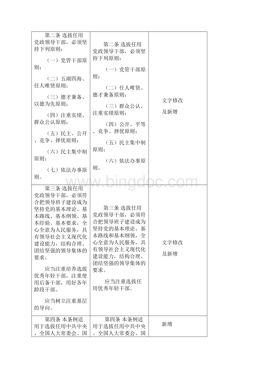 版版《党政领导干部选拔任用工作条例》修订对照表.docx_第2页