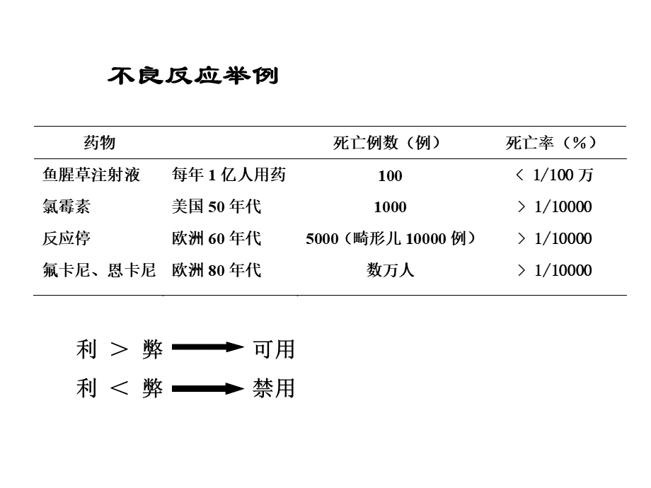 中药风险控制（李连达院士）-中药风险控制.pptx_第3页