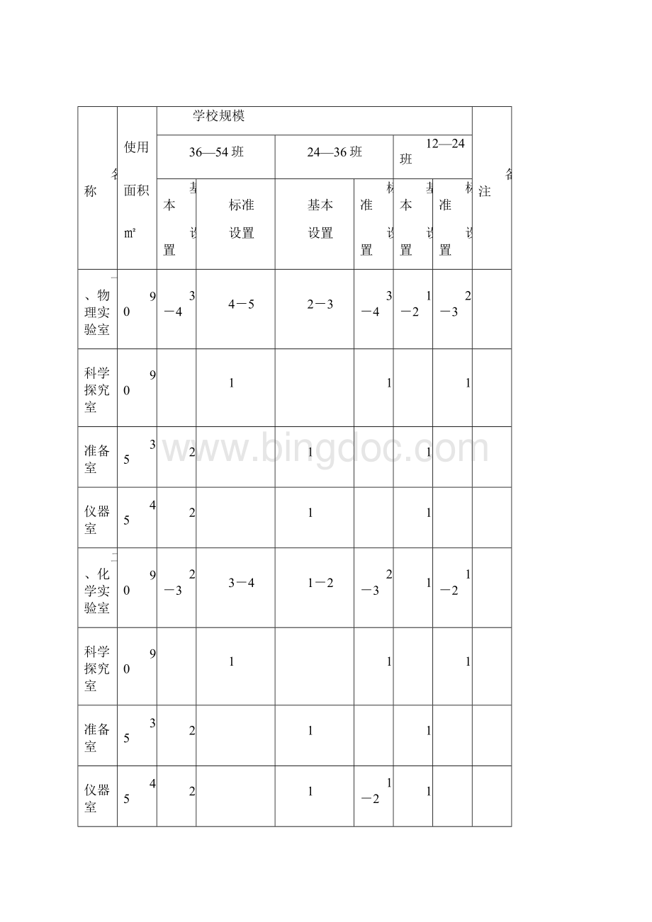 初中实验室和功能室配备标准.docx_第3页