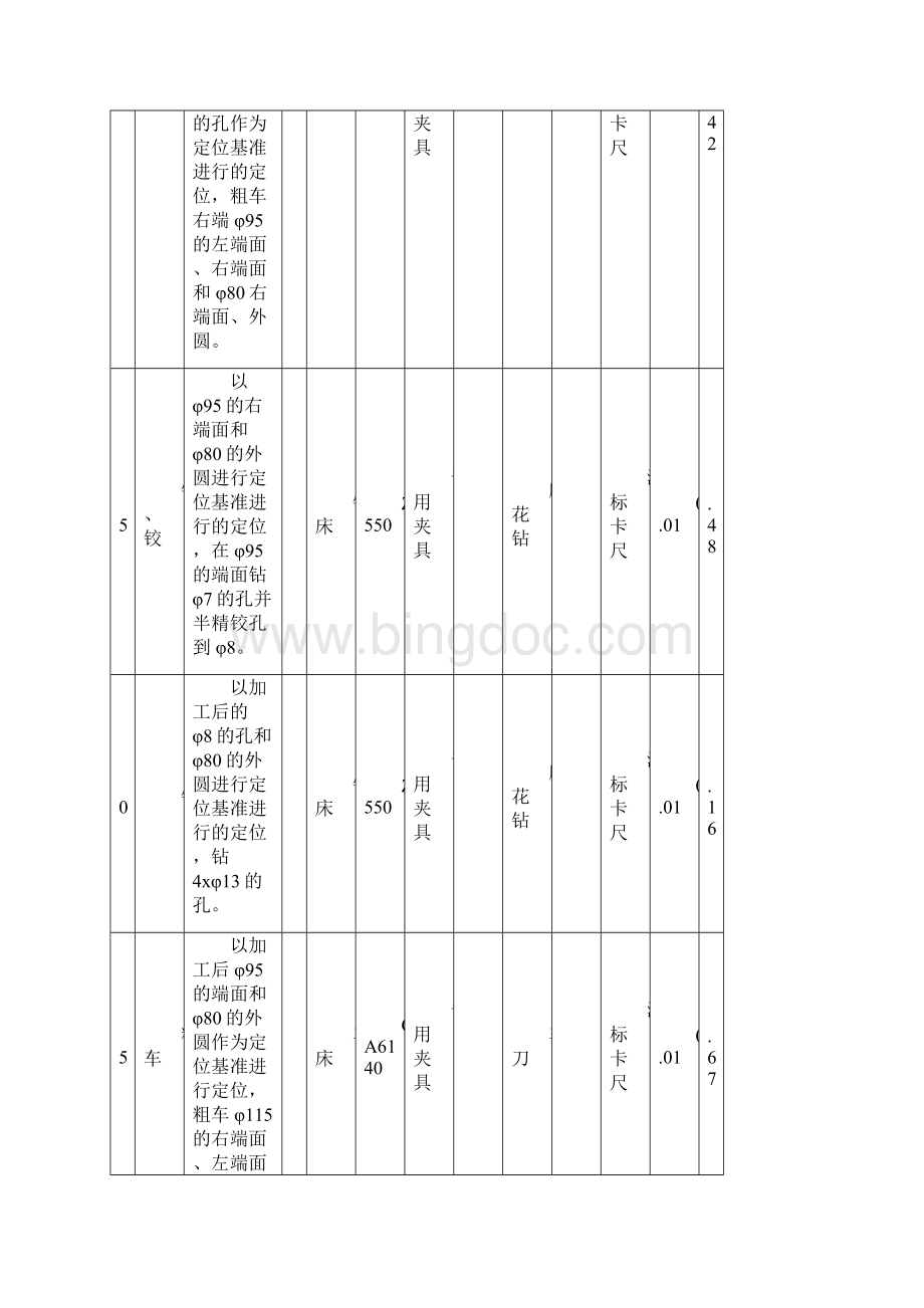 湖南文理学院左臂壳体课程设计工艺过程卡.docx_第2页