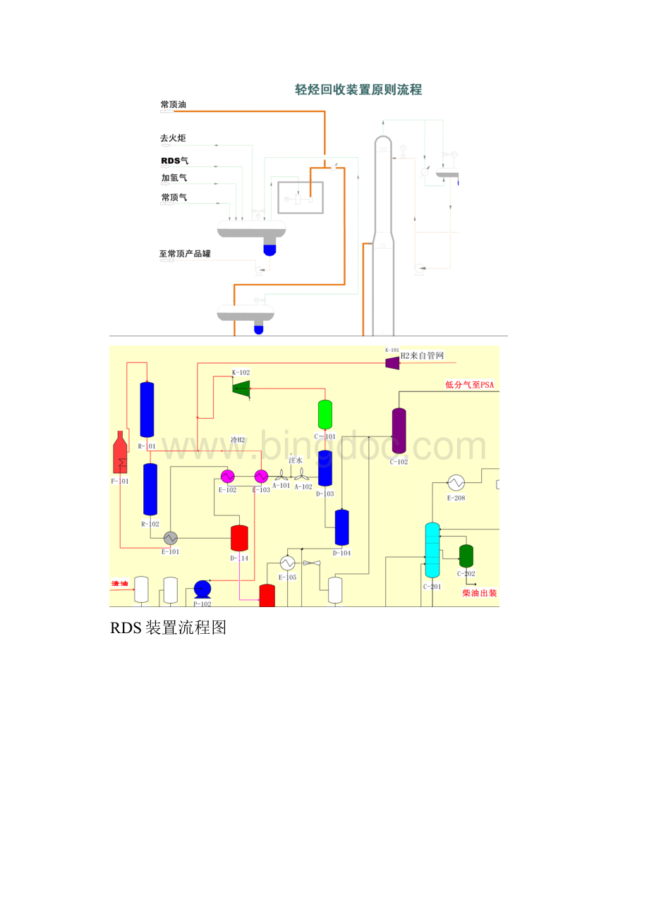 各装置流程图集.docx_第2页