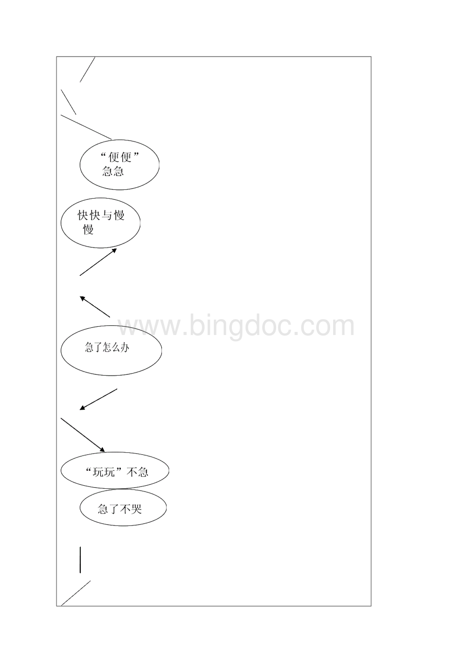 急了怎么办.docx_第3页