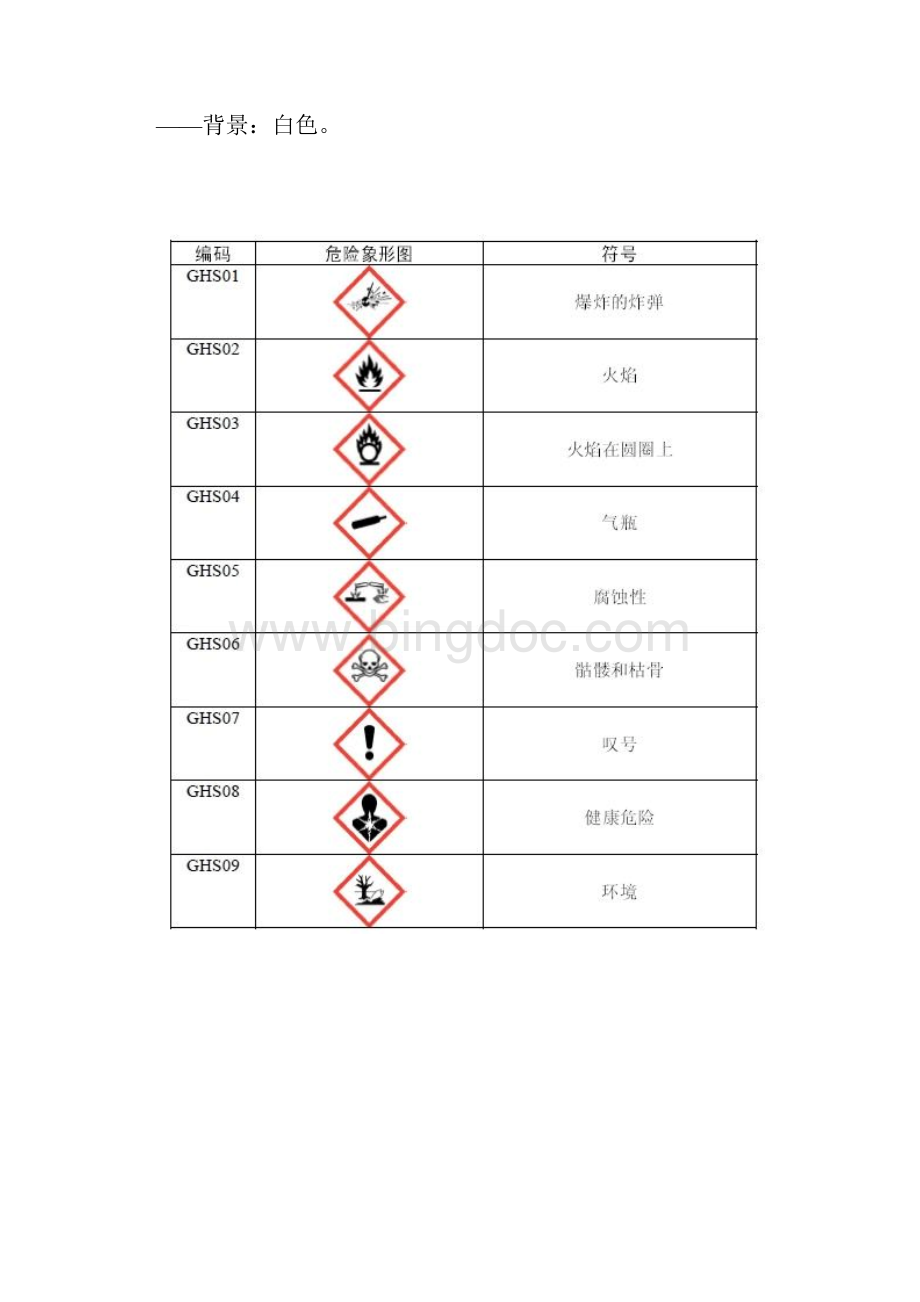 国际危险品及危险品包装标记.docx_第3页