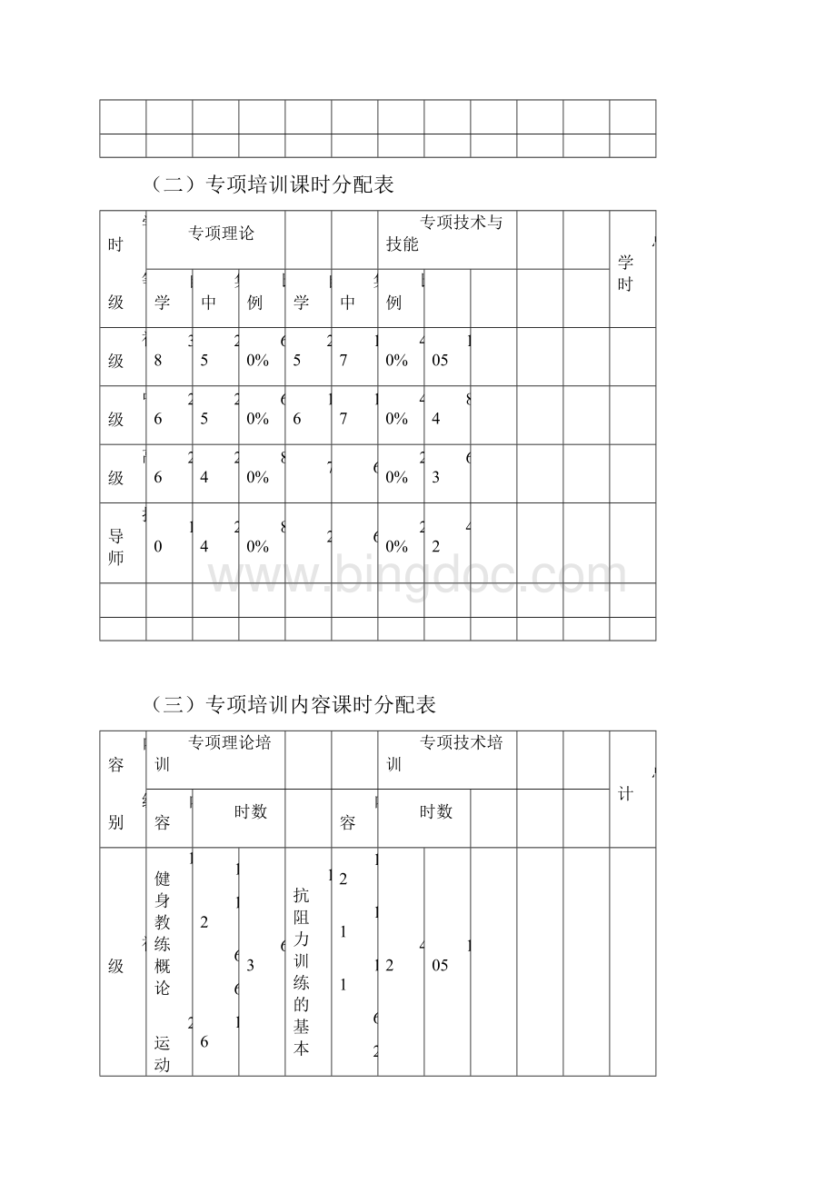 健身教练培训大纲.docx_第3页