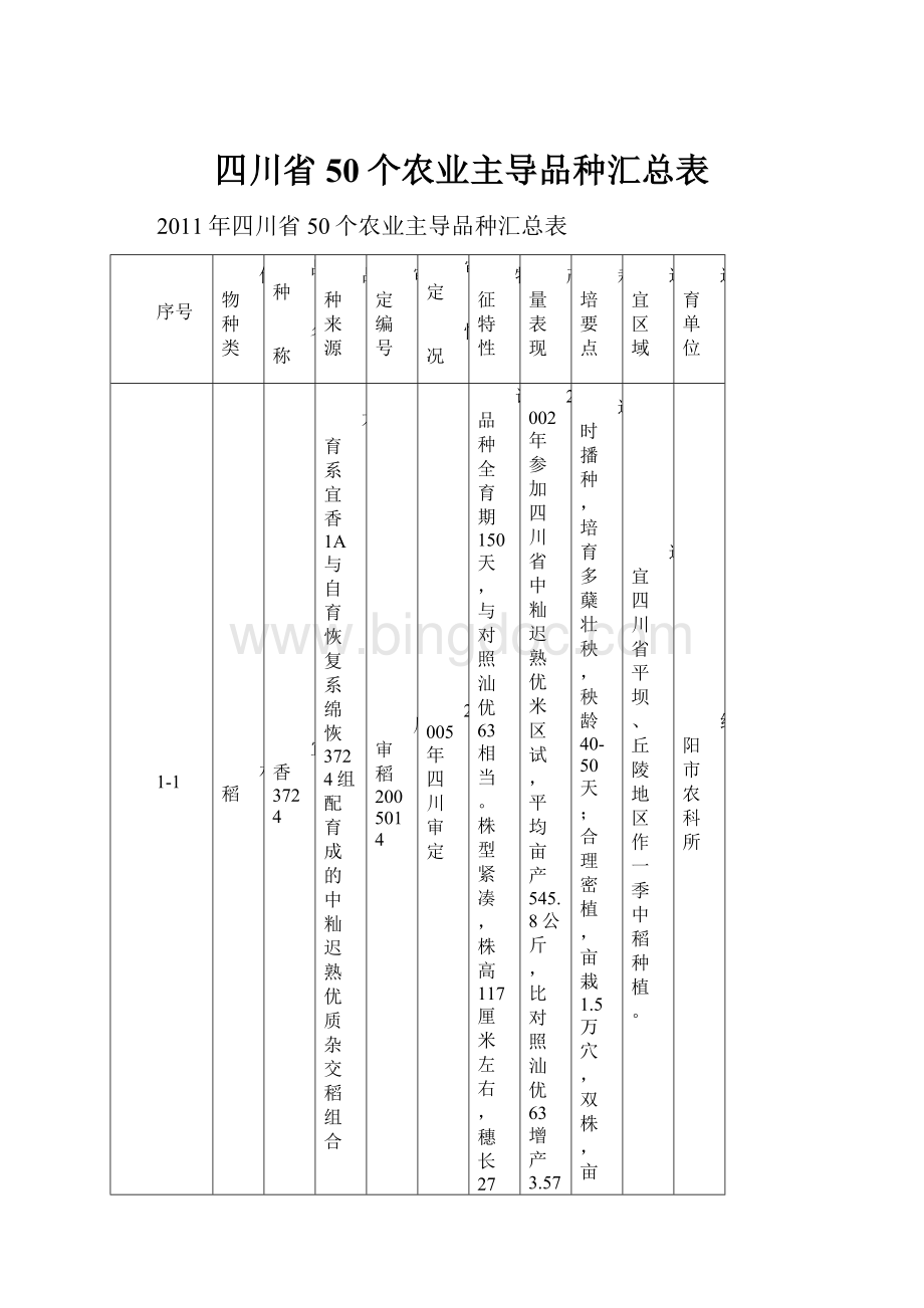 四川省50个农业主导品种汇总表.docx_第1页