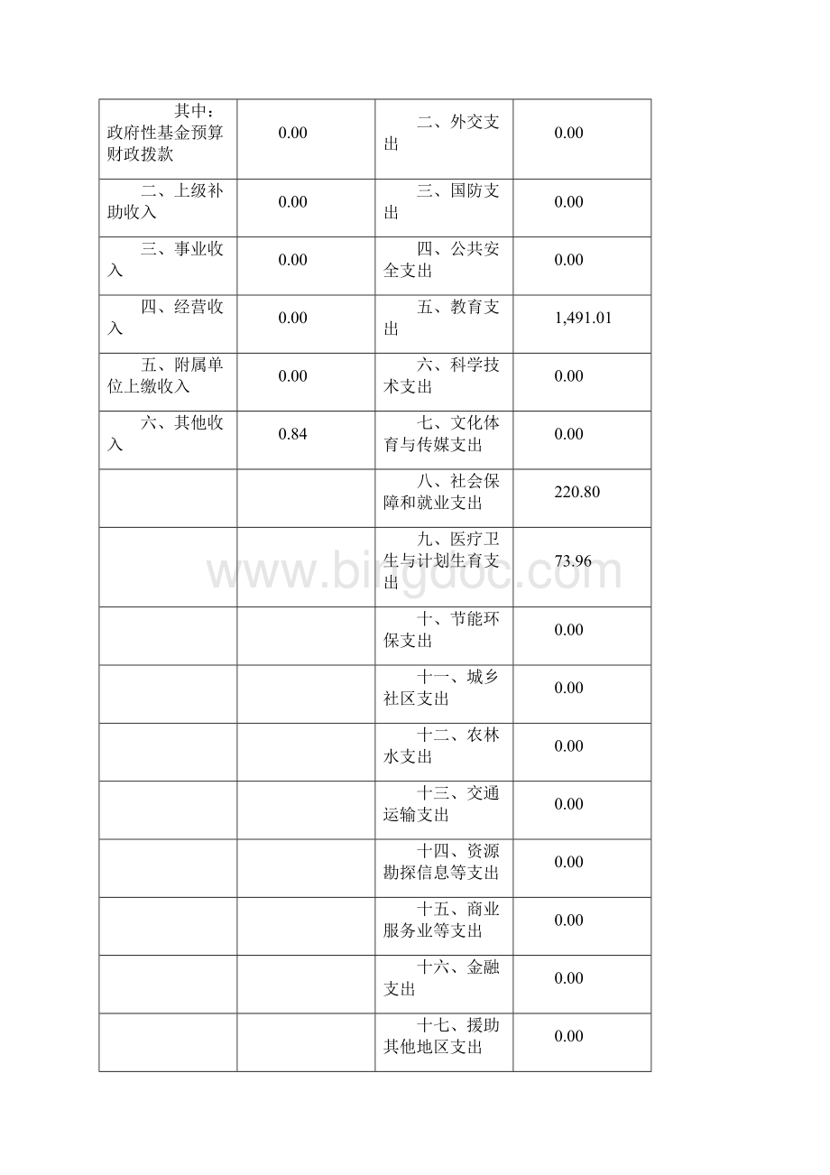 上海浦东新区致远中学.docx_第3页