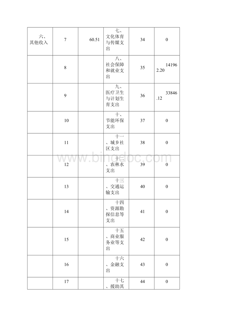 度部门决算表收入支出决算总表.docx_第2页