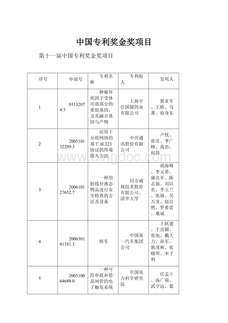 中国专利奖金奖项目.docx_第1页