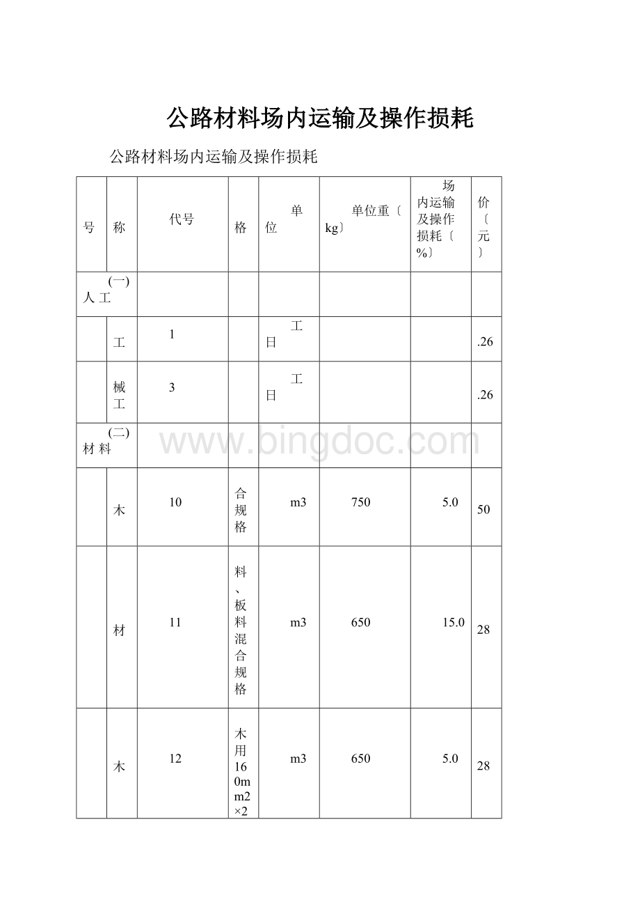 公路材料场内运输及操作损耗.docx