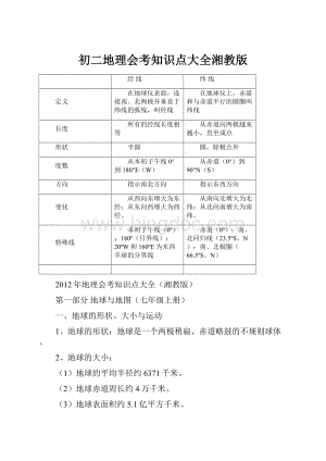 初二地理会考知识点大全湘教版.docx