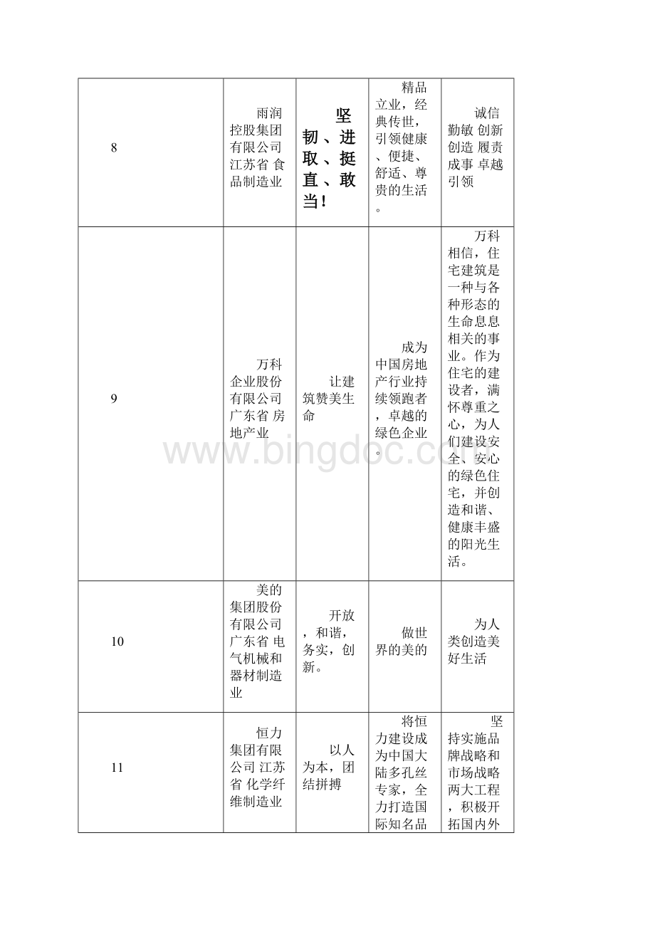 民营企业强企业文化与经营理念.docx_第3页