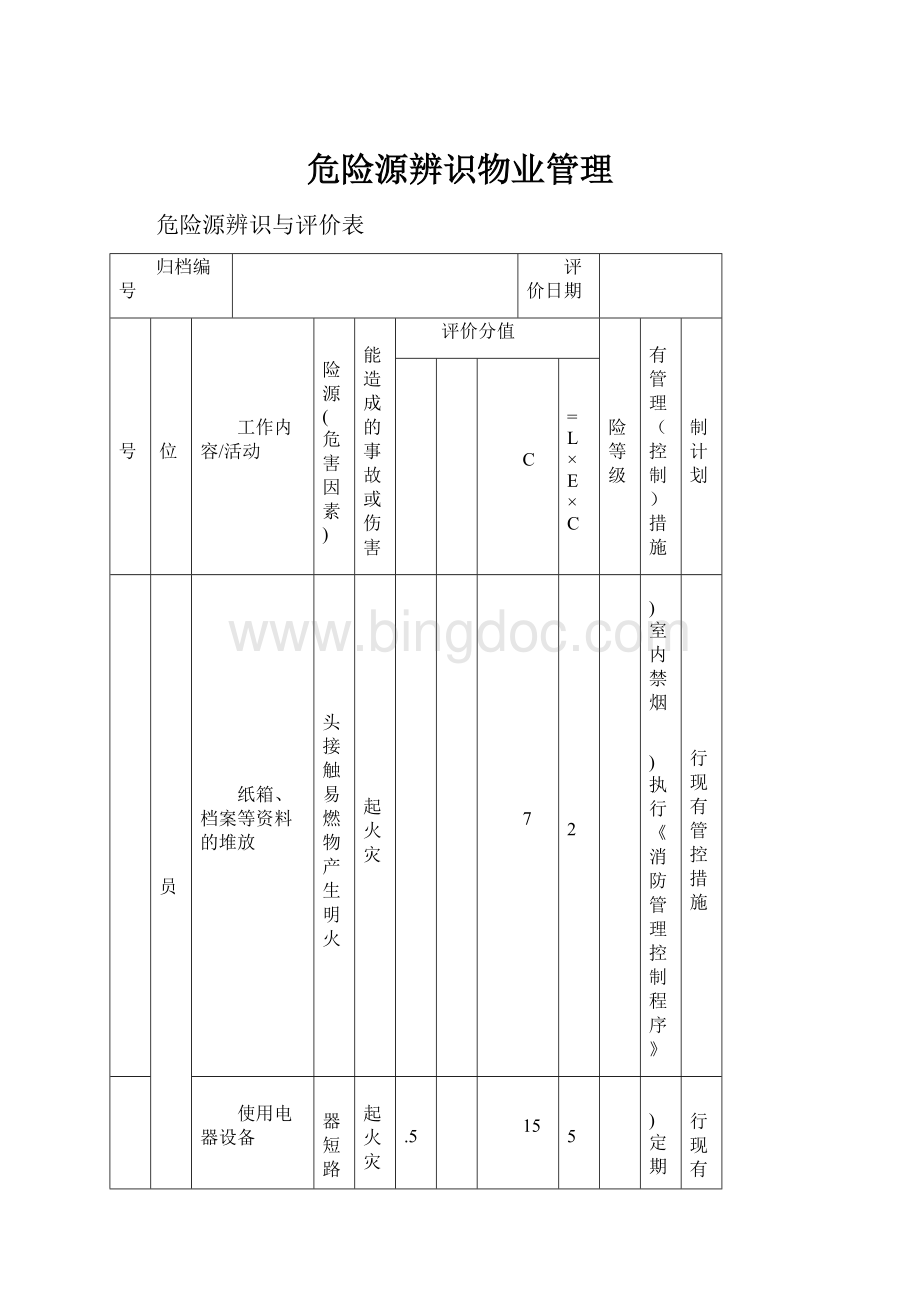 危险源辨识物业管理.docx_第1页