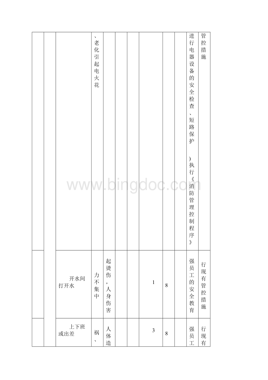 危险源辨识物业管理.docx_第2页