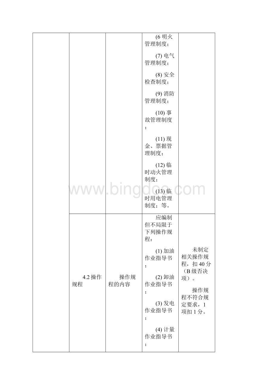 加油站安全生产标准化评审标准补充规定.docx_第2页