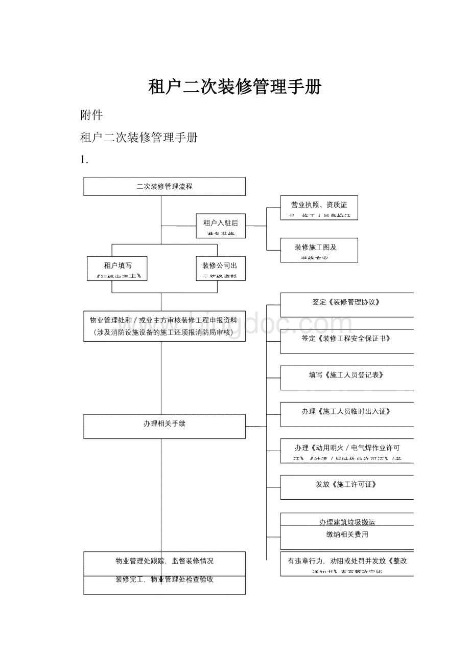 租户二次装修管理手册.docx_第1页