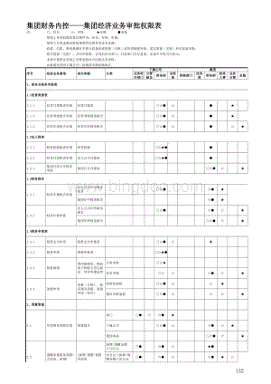 (最新)集团经济业务审批权限表.xls.xls