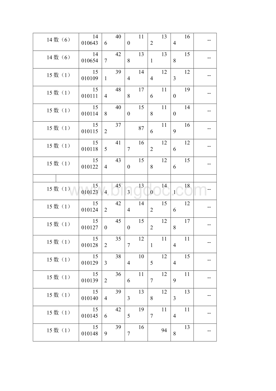 全国大学英语四级考试成绩.docx_第3页