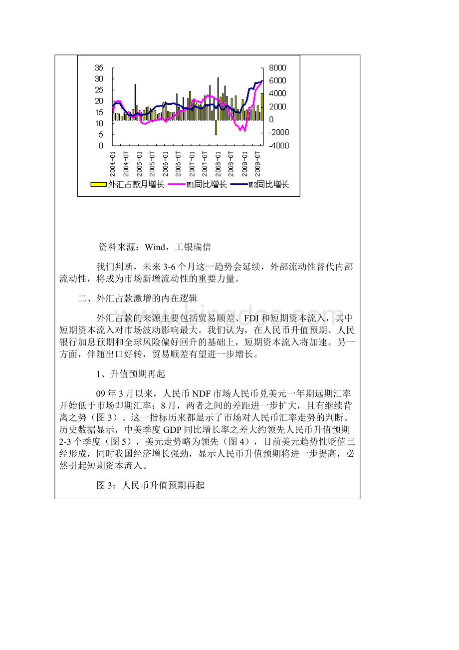 三元悖论与市场流动性预期.docx_第3页