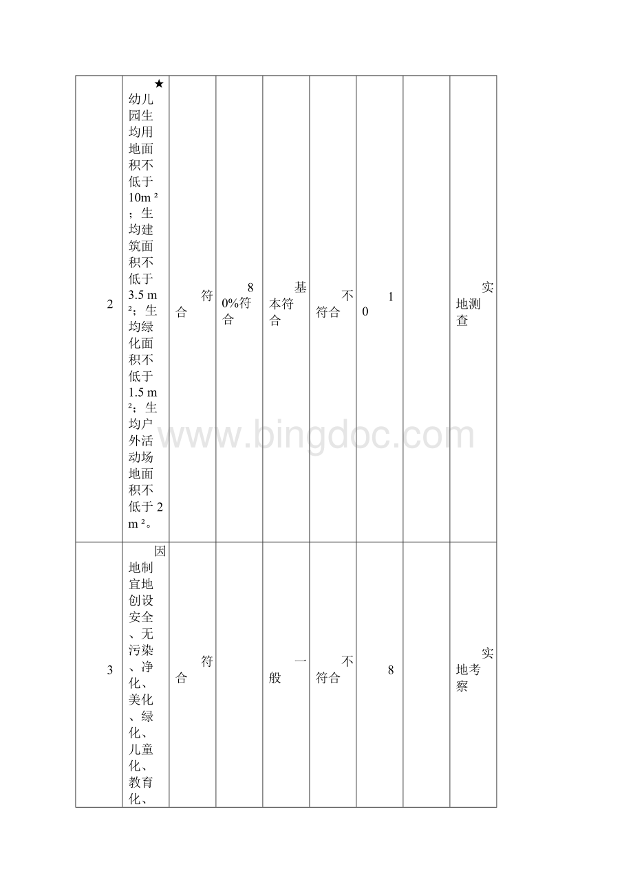 南昌示范幼儿园标准试行.docx_第2页