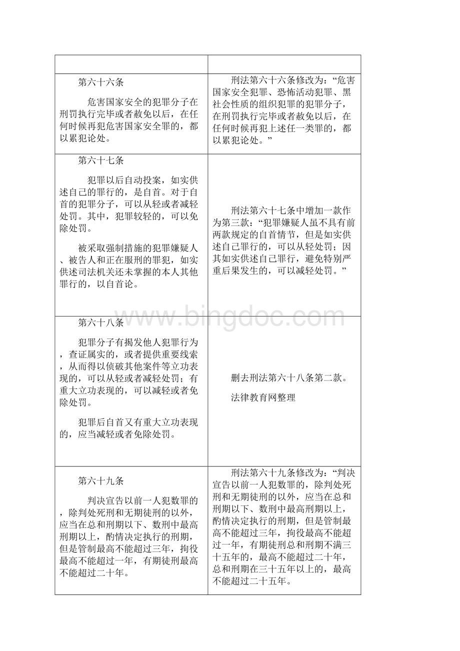 司考刑法修正案八新旧对比.docx_第3页