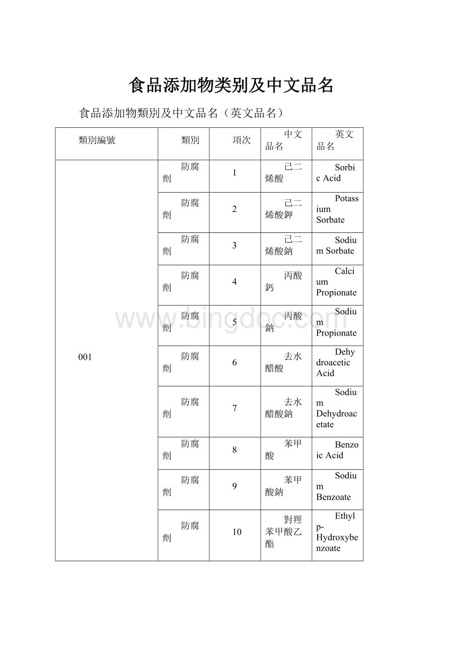 食品添加物类别及中文品名.docx_第1页