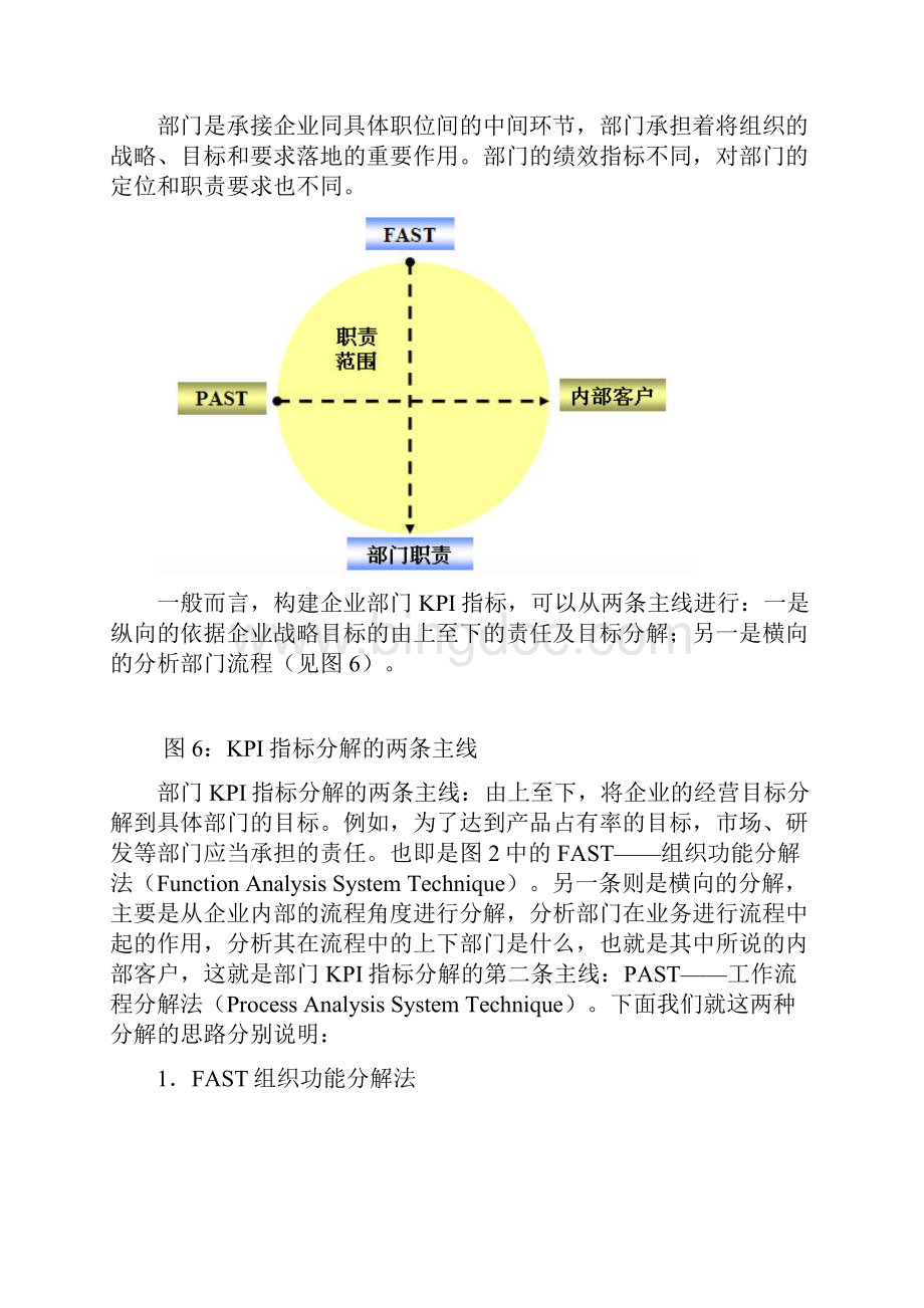 常规KPI指标与改进KPI指标.docx_第3页