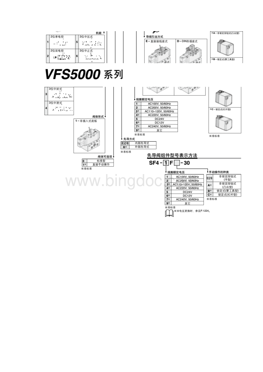 VFS53003FZB SMC电磁阀.docx_第3页