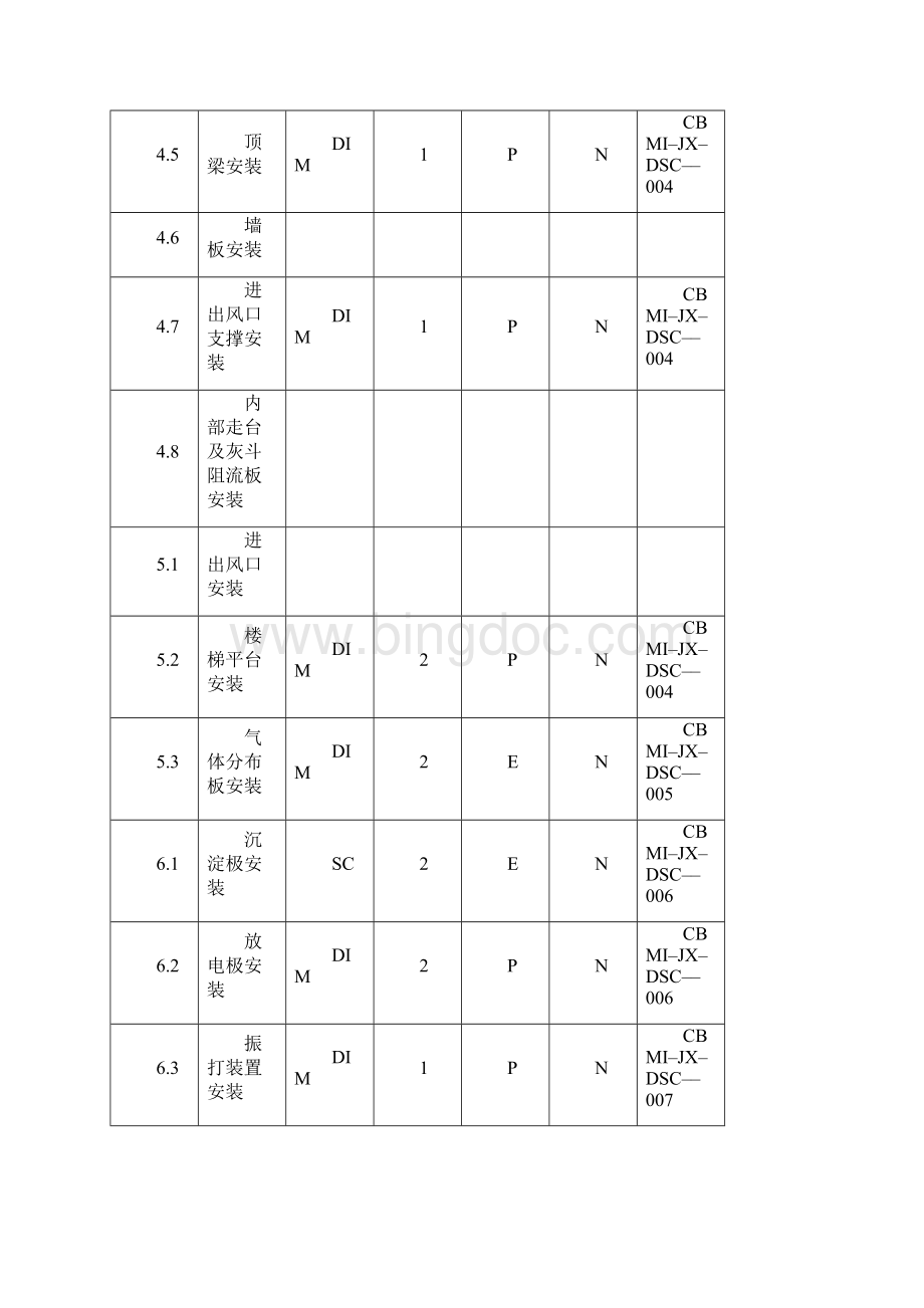 22 电收尘安装.docx_第3页