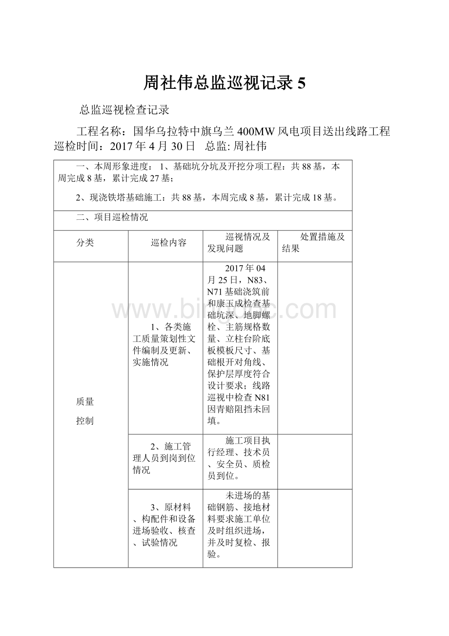 周社伟总监巡视记录5.docx_第1页