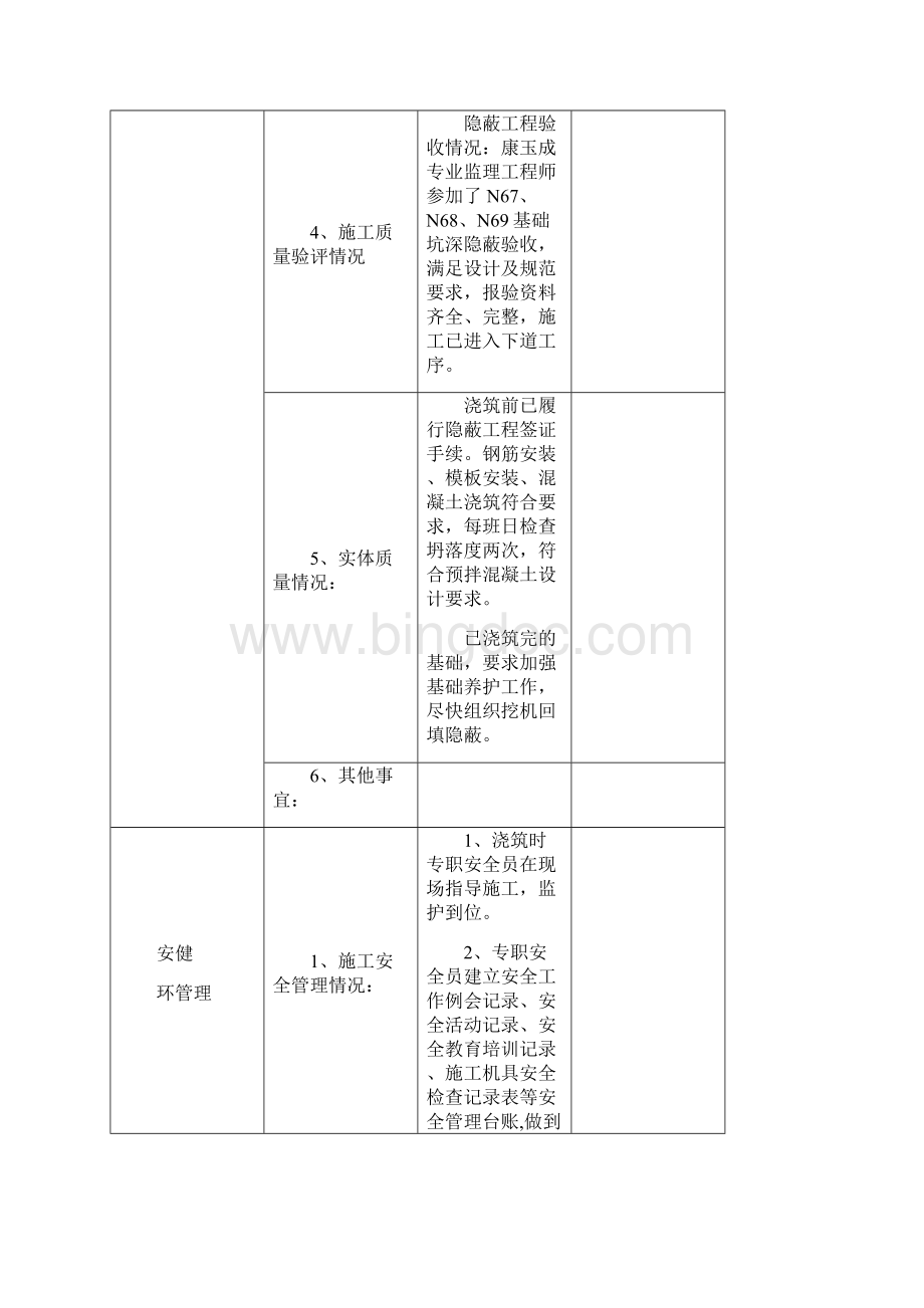 周社伟总监巡视记录5.docx_第2页