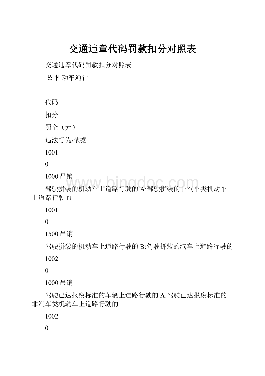 交通违章代码罚款扣分对照表.docx