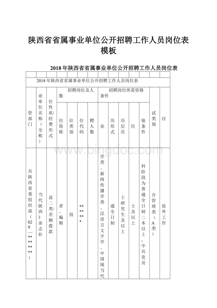 陕西省省属事业单位公开招聘工作人员岗位表模板.docx
