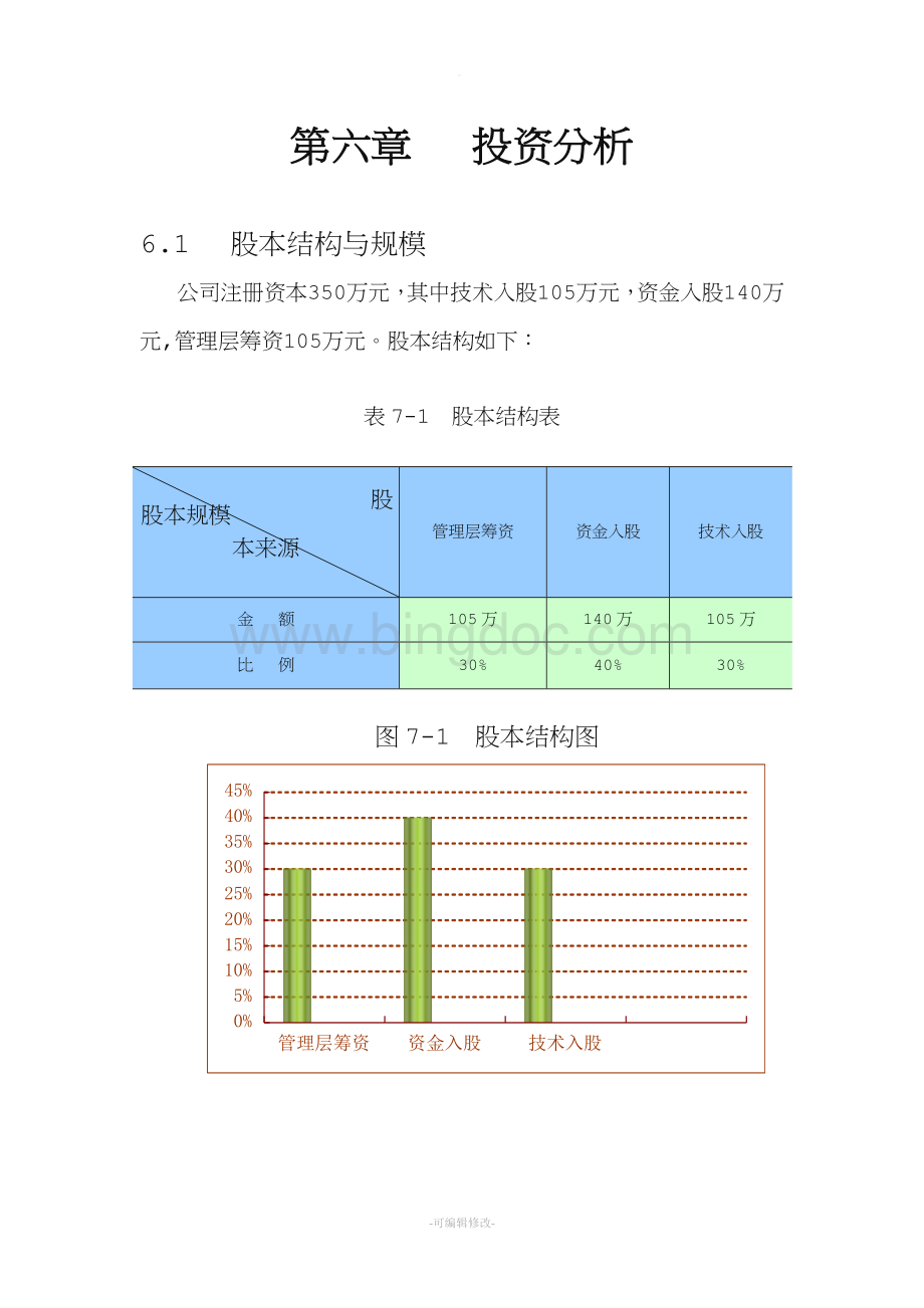 创业计划书财务分析与风险.doc