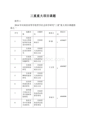 三重重大项目课题.docx