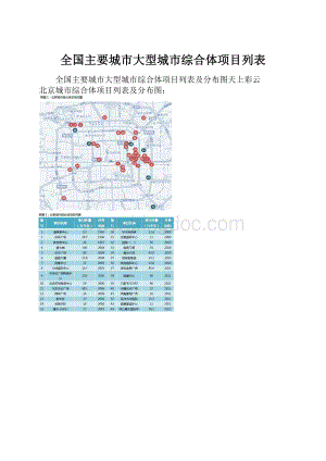 全国主要城市大型城市综合体项目列表.docx