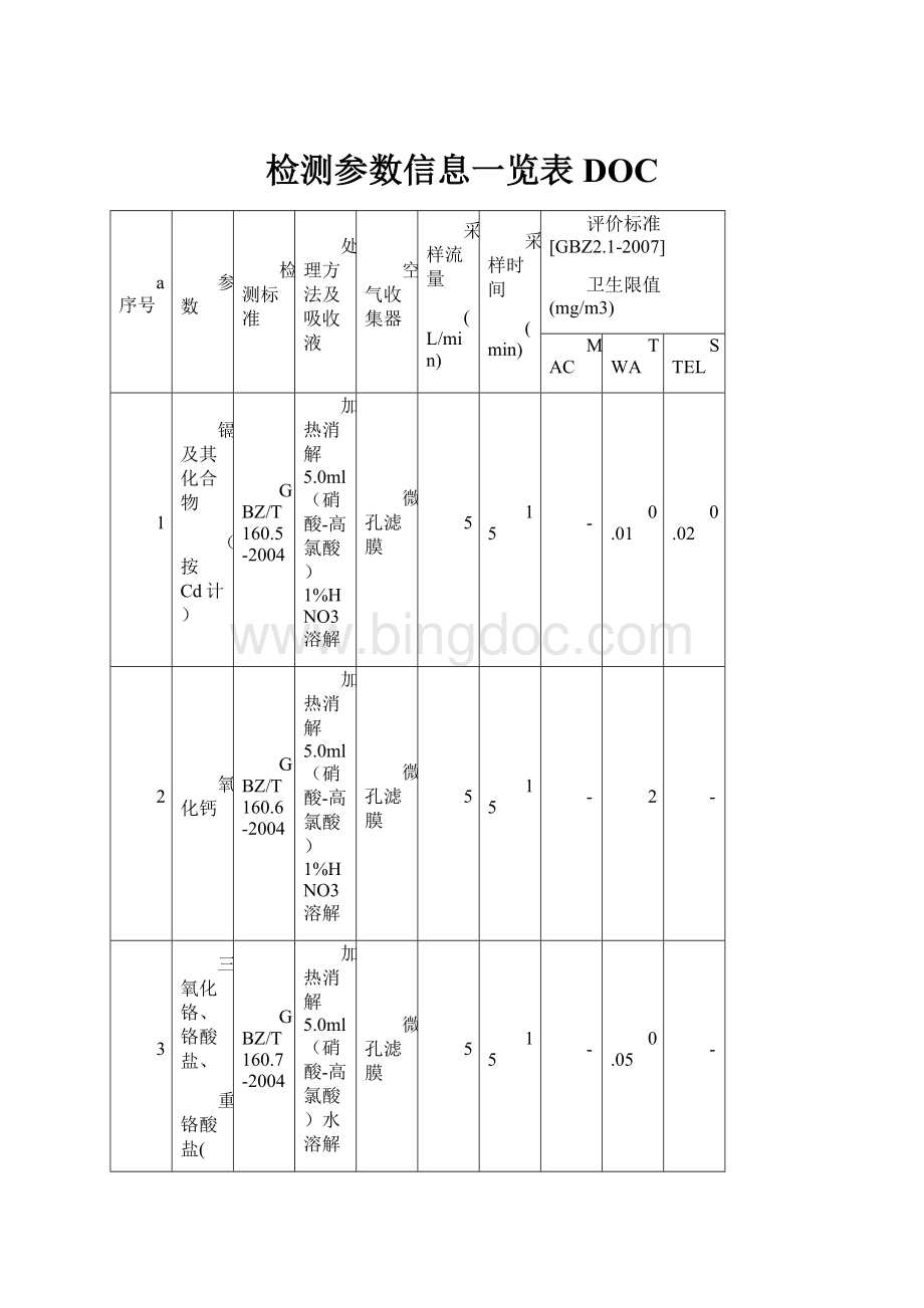 检测参数信息一览表DOC.docx_第1页