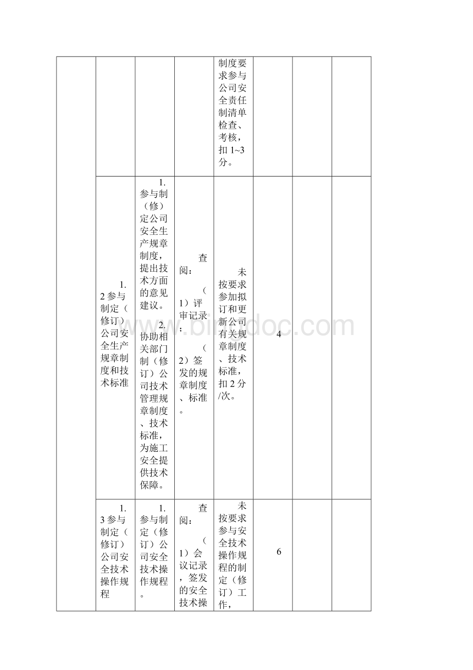 科技质量部部门负责人及各岗位安全责任制清单.docx_第2页