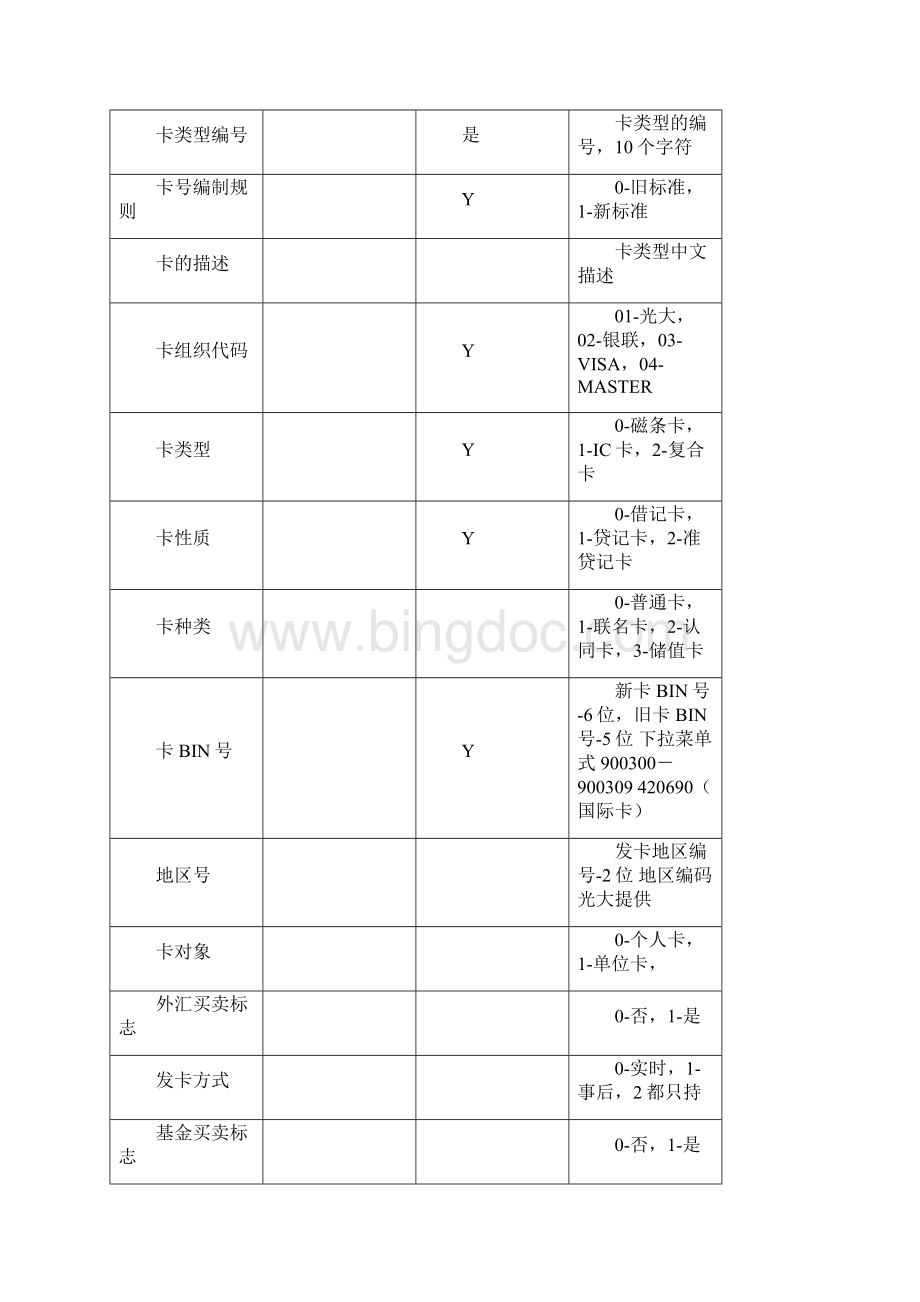 光大银行核心系统 操作手册3卡业务.docx_第2页