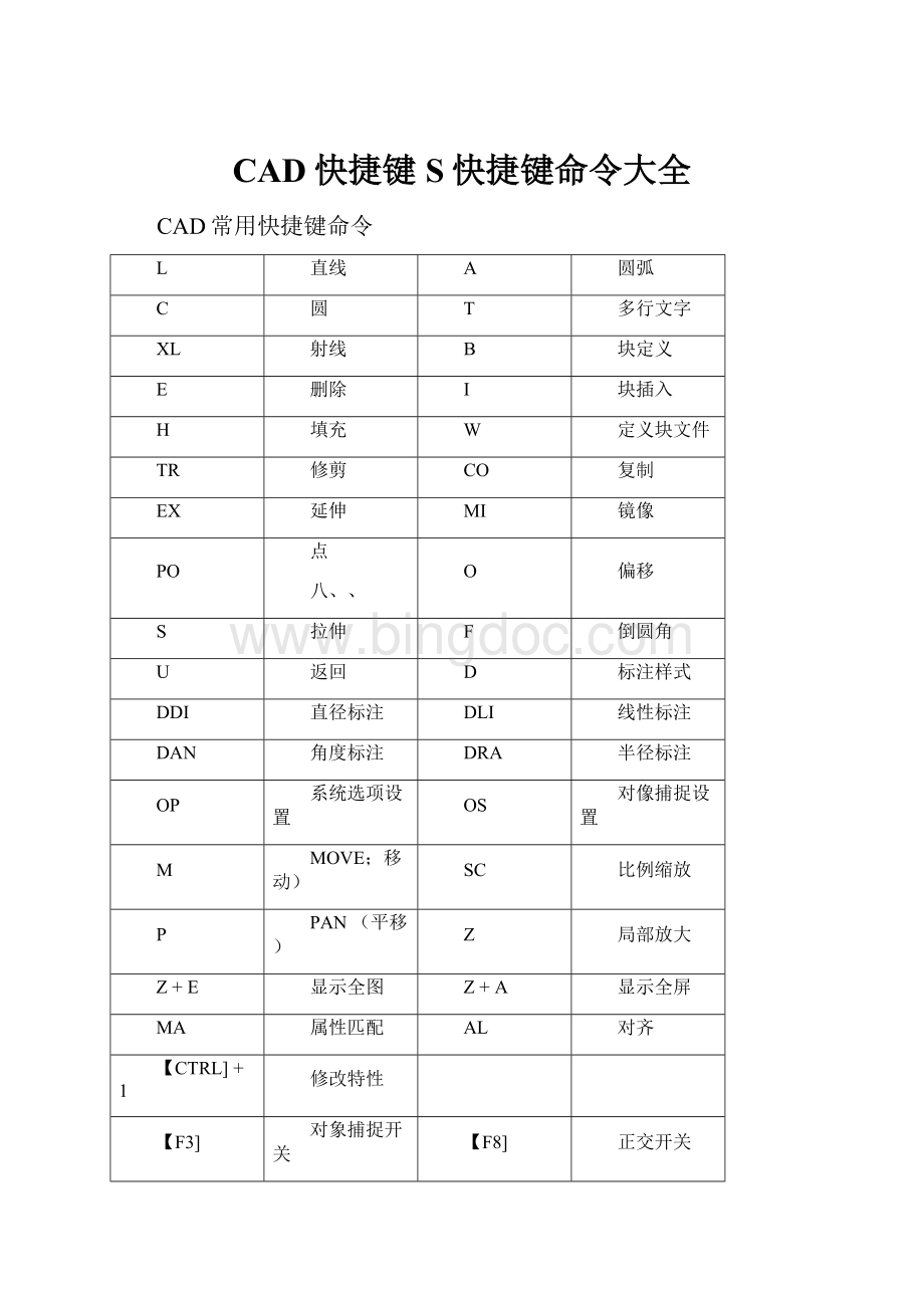 CAD快捷键S快捷键命令大全.docx_第1页