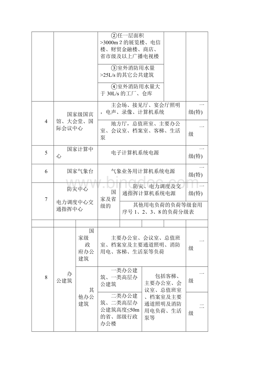 最新各类负荷分级明细表含人防负荷分级.docx_第2页