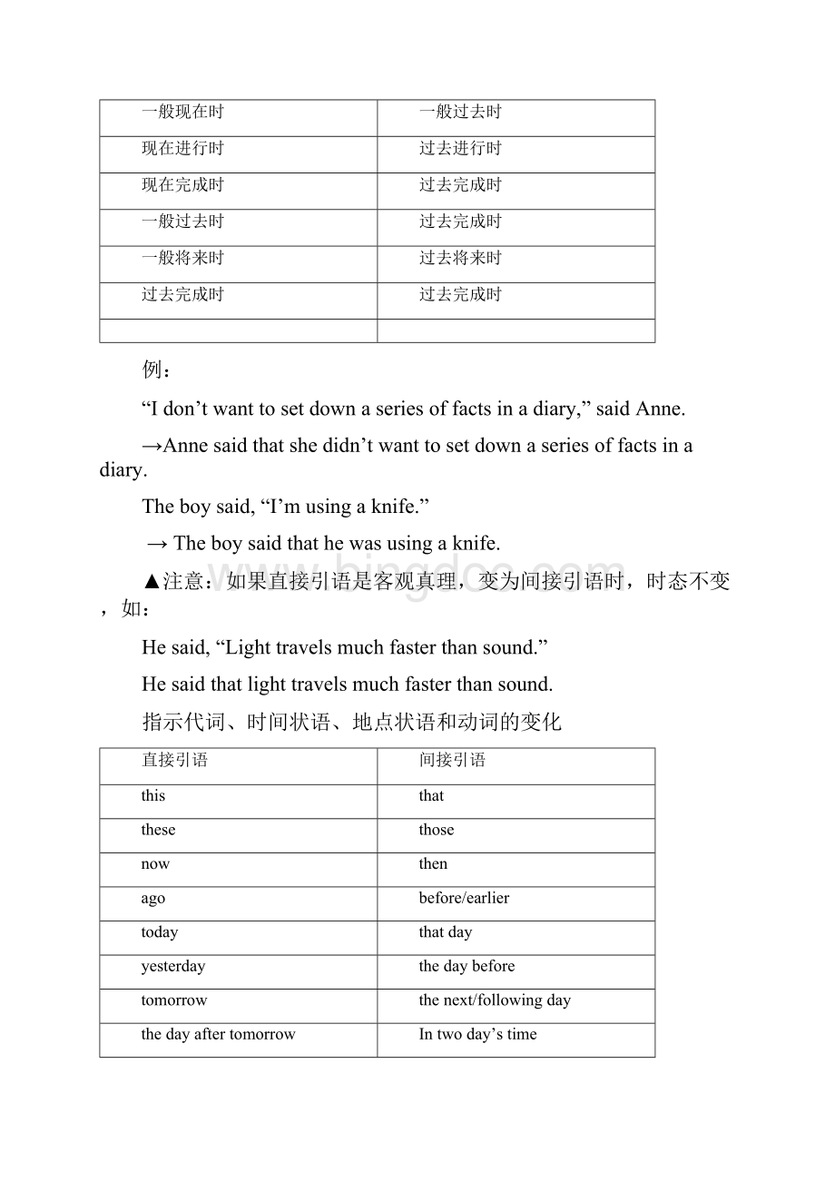 完整word版人教版高中英语必修一语法知识点总结.docx_第3页