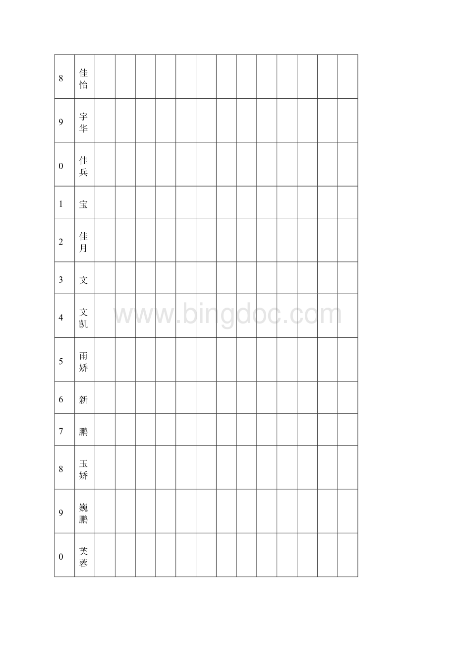 五年级语文上册复习教师备课本模版.docx_第3页