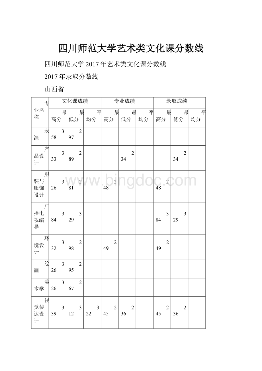 四川师范大学艺术类文化课分数线.docx_第1页