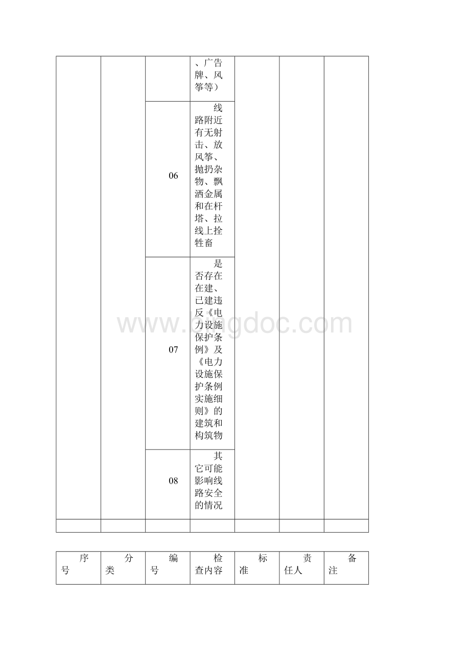 xx供电局农村供用电安全隐患排查专项治理检查大纲.docx_第3页